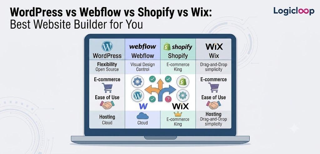 WordPress vs Webflow vs Shopify vs Wix: The Best Website Builder for You